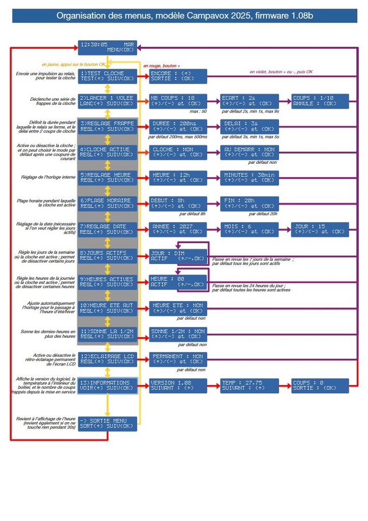 menu Campavox menu Campavox